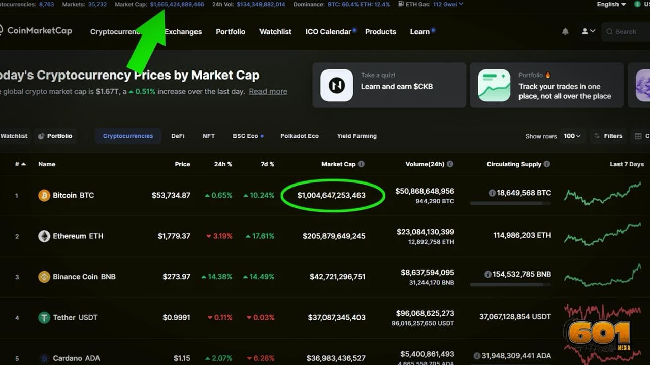 Bitcoin-hits-1-Trillion-Market-Cap